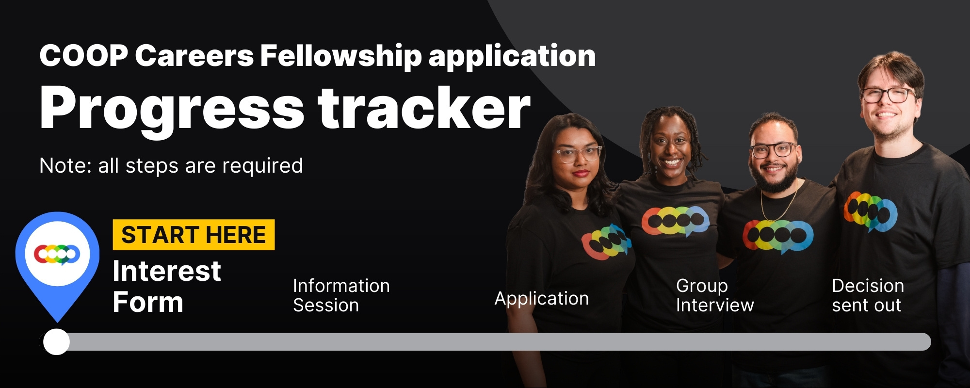 COOP Careers fellowship application progress tracker. Start here: Interest Form.
